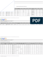 Statement of Funds & Securities For The Period From Feb 7 2022 To Feb 12 2022