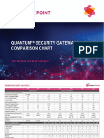 Check Point Appliance Comparison Chart