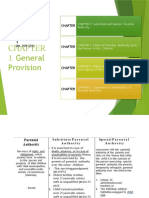 General Provision: Title Ix Parental Authorit Y