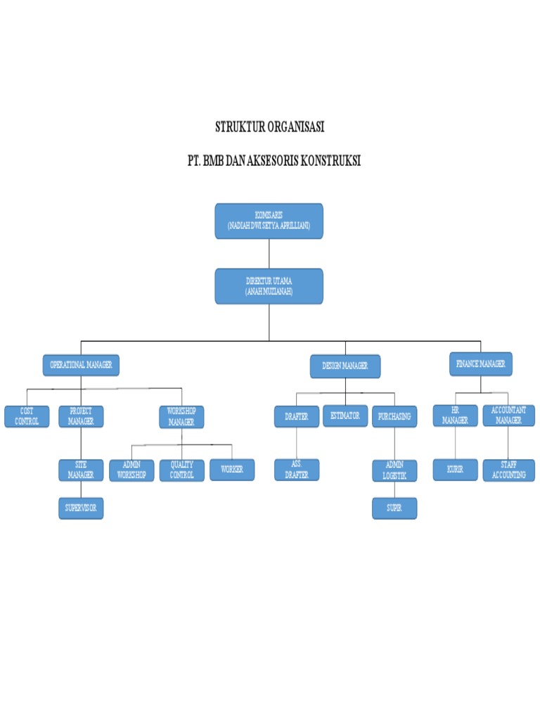 Struktur Organisasi PT. BMB Dan Aksesoris Konstruksi | PDF