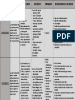 Cuadro Comparativo de Cardiopatias Congenitas e Int de Enf