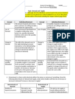 Demand and Supply Assignment