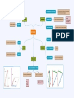 Mapa Mental Vectores