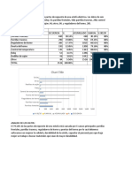 Chart Title: Otros Total