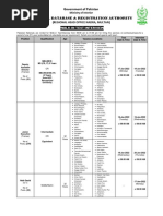 RHO Multan HR Advertisement (Critical Deficiency) For 31-12-2021