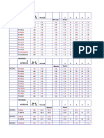 Ratio Chart