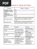 4 Comparing Alkanes and Alkenes