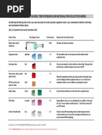 Order of Draw, Stopper Colours, Tube Inversions and Rationale For Collection Order