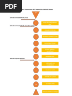 Diagrama de Flujo de La Preparación de La Masa