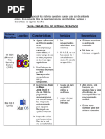 Sistema Operativo Logotipo Características Ventajas Desventajas