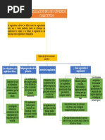 Mapa Conceptual