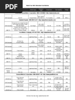 Fuel Type Model Vehicle Type Emission Class Power-Train Fuel Capacity Range