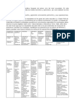 Planificación Virtual de Matemática 3ergrado Del Primer Ciclo Del Nivel Secundario