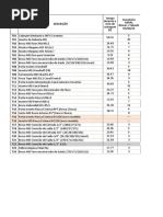 Gestão de Ferramentas Usinagem 2022