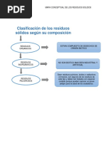 Micaela Ramirez - Mapa Conceptual de Los Residuos