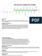 Linia de Tiempo Conflicto