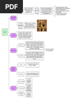 Diagrama en Blanco