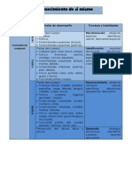 Contenidos y Procesos Preescolar 29.4.15