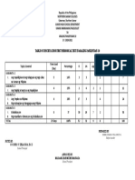 Tos Periodical Exam Aralin 10