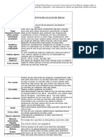 Conectivos - Termos para Escrever Uma Dissertação