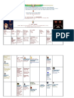 Organigrama de Los Templos de La Golden Dawn Basado en El Creado Por Israel Regardi2