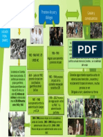 Mapa Mental Conflicto Armado 