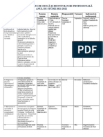 Plan Consiliul de Etica