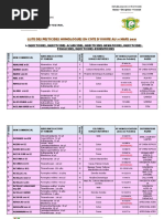 Liste Pesticides A Jour 03 2021