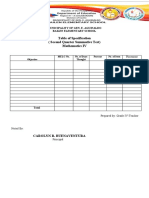 Quarter 2 Mathematics IV Summative Test