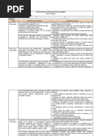 Planificación Anual Ed. Física 1° Básico