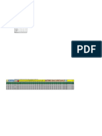 Seguimiento de Anemia Distrito de Chaupimarca - Febrero 2022