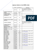 List of DG in IMSBC Code