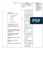 Fdar Malnutrition