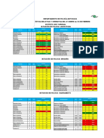 4.2.5 ESTACIONES Delitos y Operatividad