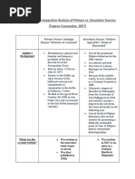 Worksheet On Comparative Analysis of Primary Vs