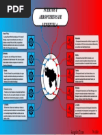 Puertos y Aeropuertos de Venezuela