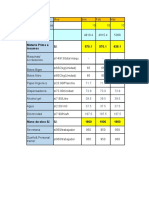 S/. 570.1 570.1 635.1 Materia Prima e Insumos