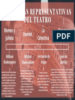 Obras Mas Representativas Del Teatro