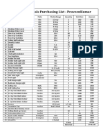 Electrical Matrial Purchasing List