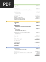 Share Capital Transaction