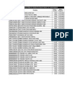 Relatório de Produtos Reajustados Ou Cadastrados