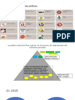 Partidos Politicos Apra-PCP