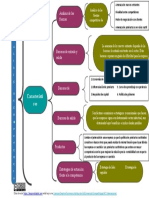 Cuadro Sinoptico Analisis de La Competencia