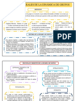 Fundamentos de La Dinamica de Grupos, Finalizado