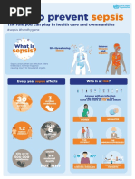 Sepsis Infographic A3