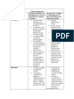 Cuadro Comparativo