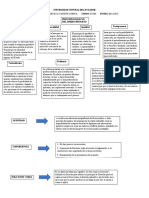 Mapa Conceptual Principios Del Debido Proceso