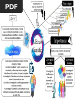 Mapa Mental Sobre Metodo Cientifico