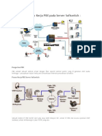 1.bagan Dan Konsep Kerja PBX Pada Server Softswitch