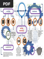 Mapa Conceptual